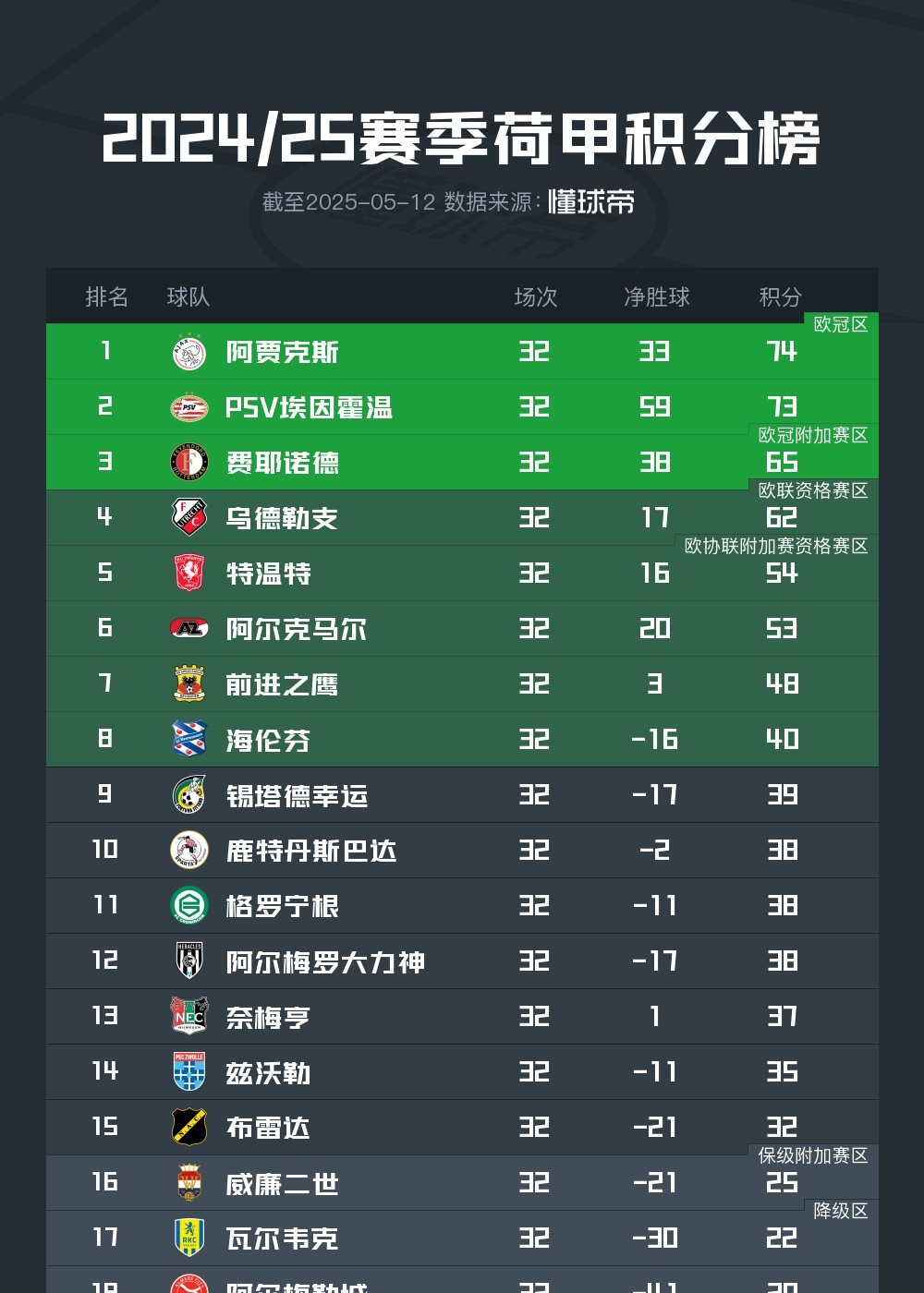 ld sports-重磅！里尔今晚临场应变风云突变阿贾克斯转会期回应争议，上海海港止住颓势备战足总杯的简单介绍